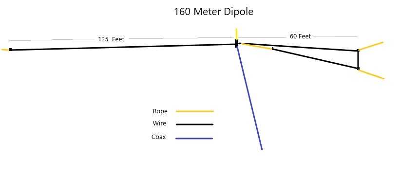 Dipole